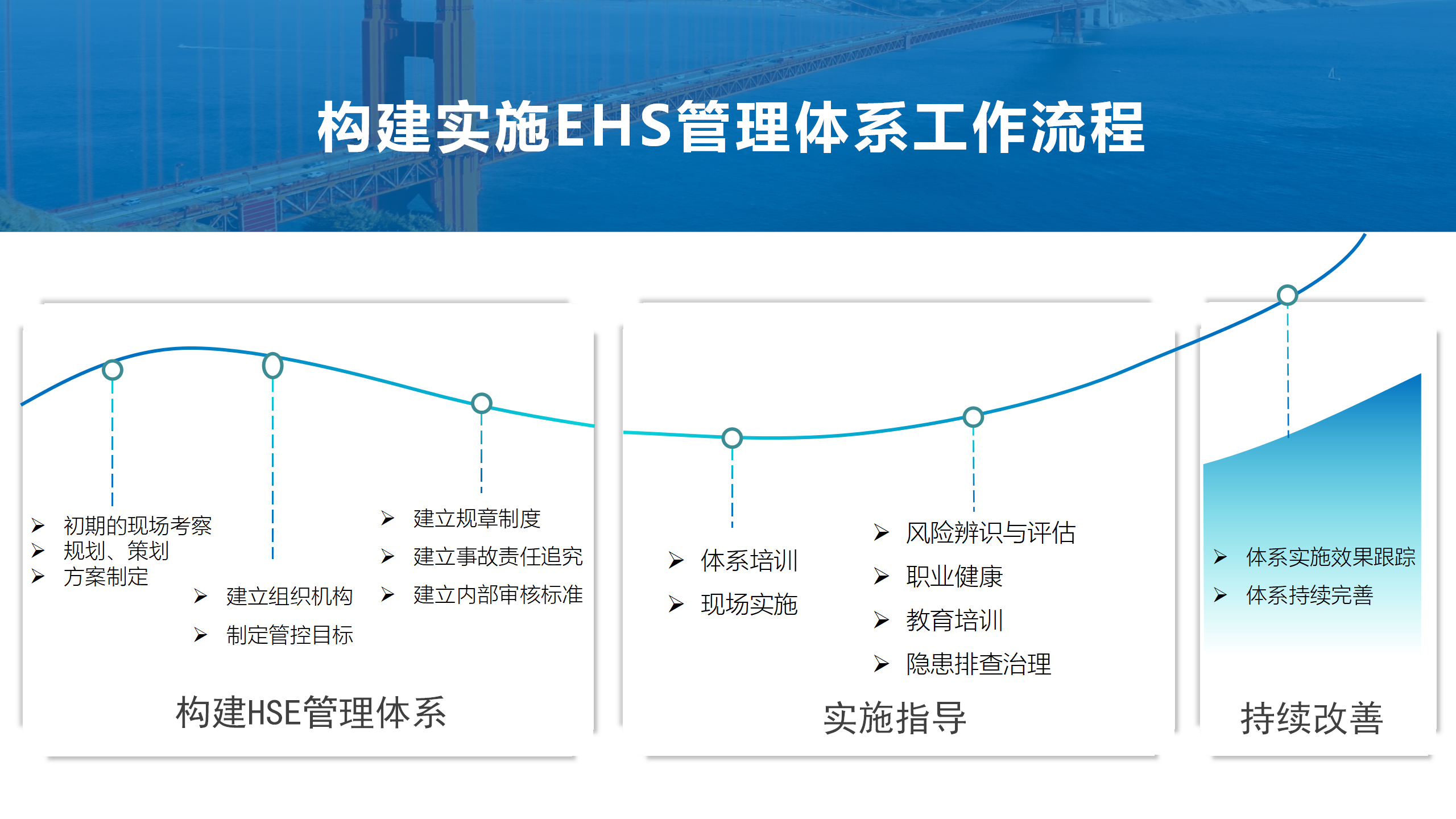办公室EHS体系建设方案_05.png