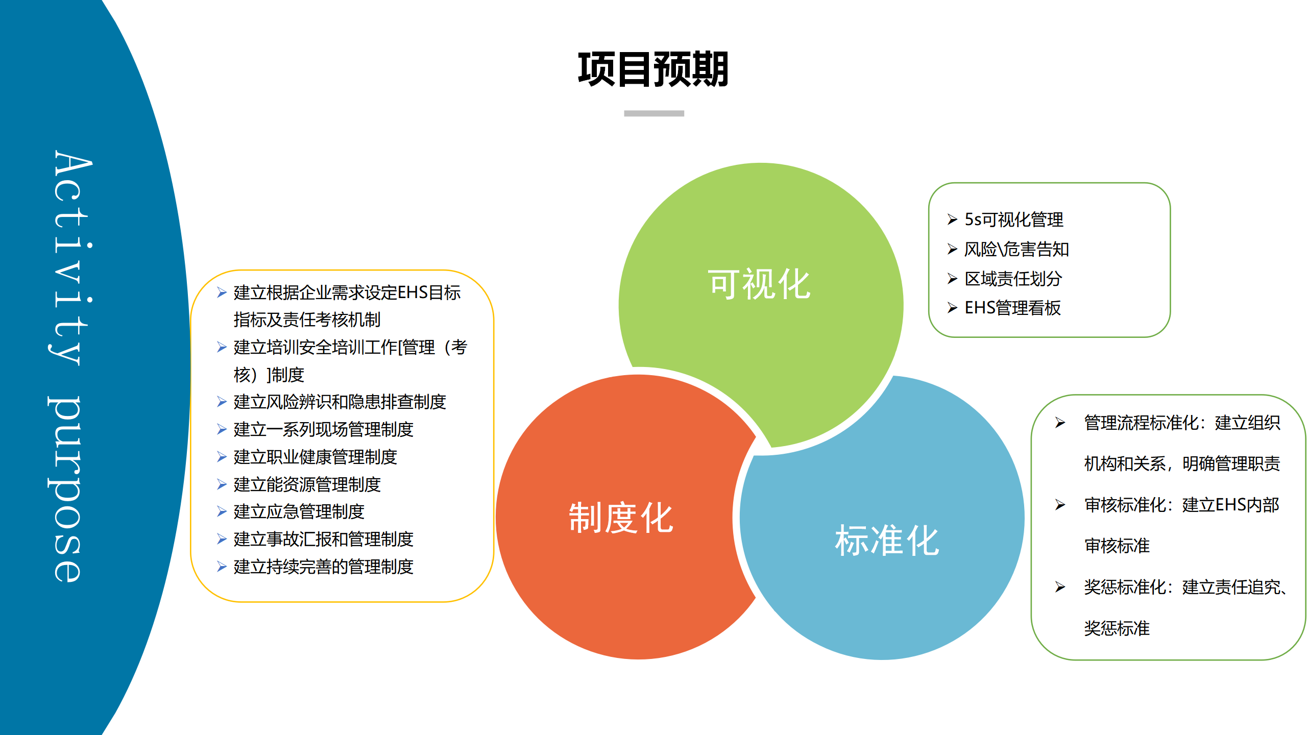 办公室EHS体系建设方案_06.png
