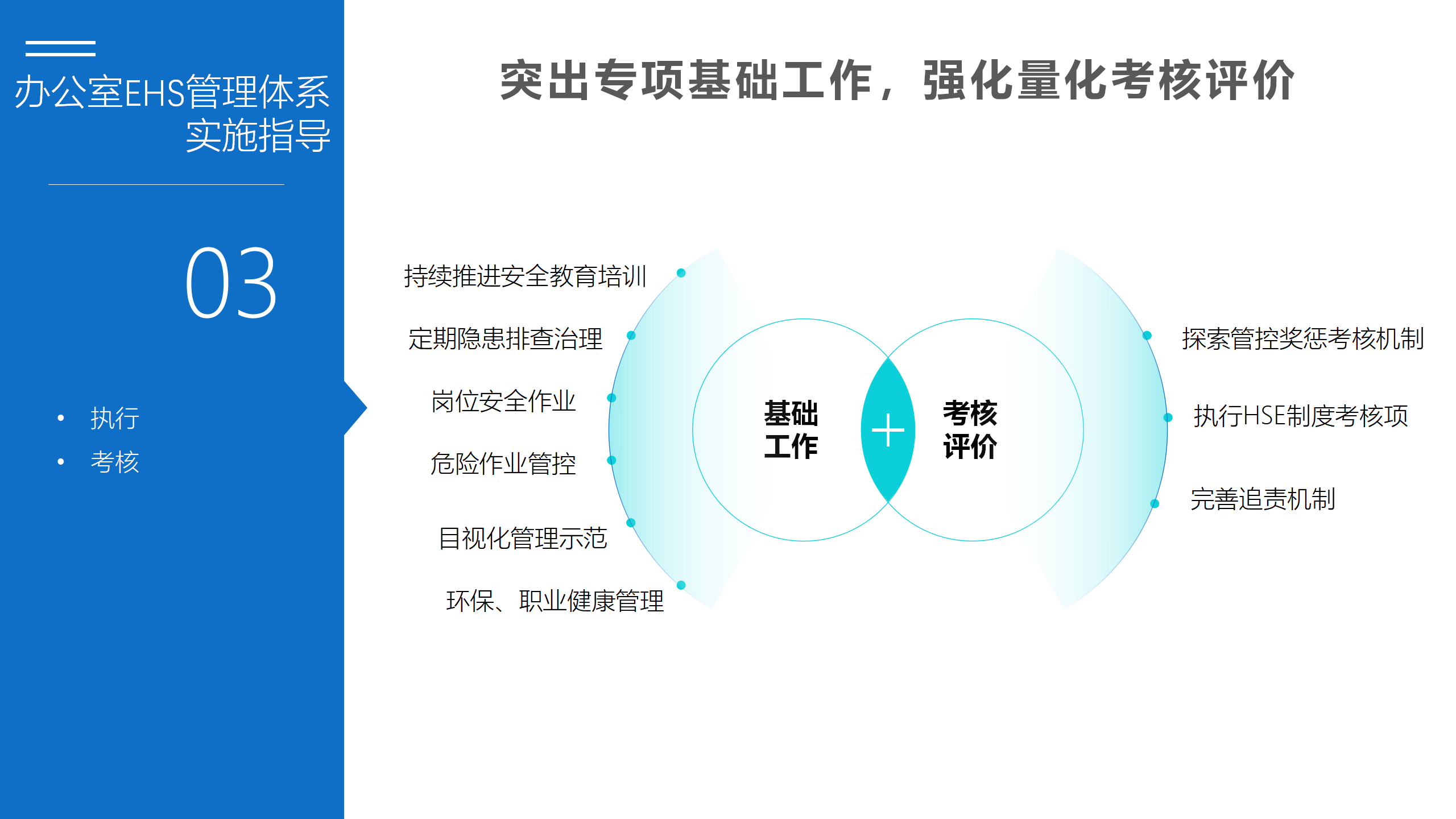办公室EHS体系建设方案_11.png