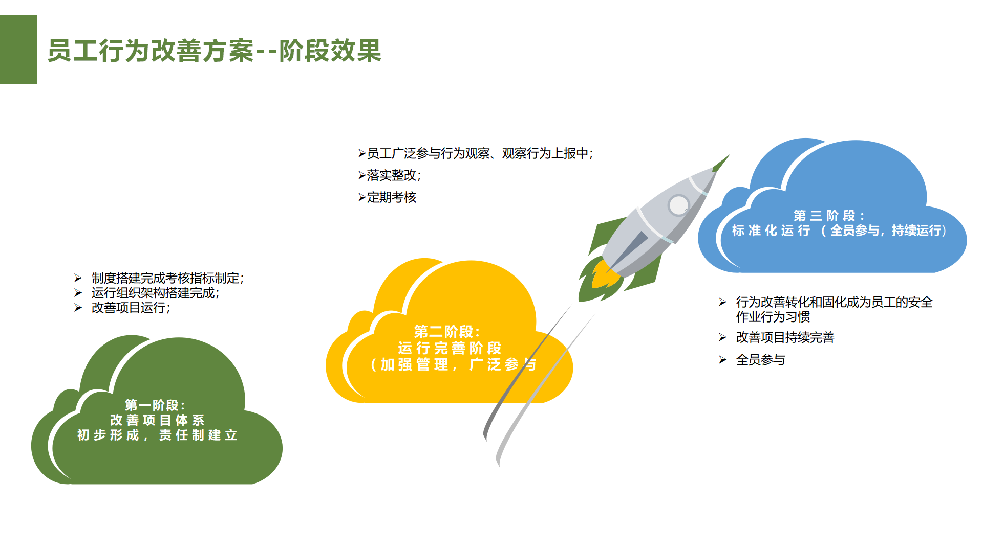 4.员工行为改善服务方案_09.png