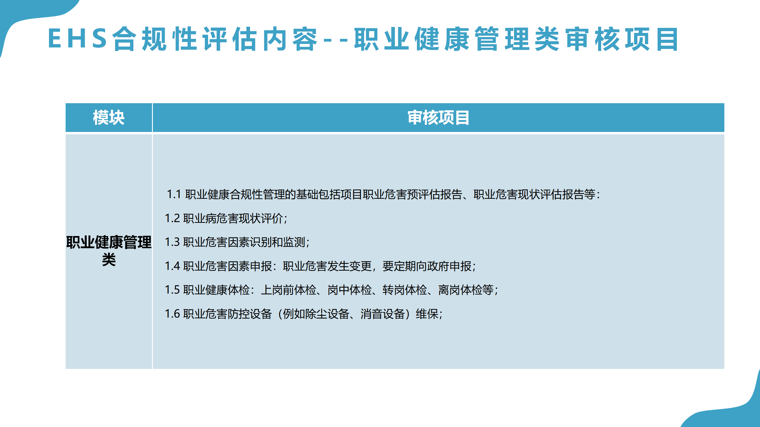 1.合规性评价服务方案_09.png
